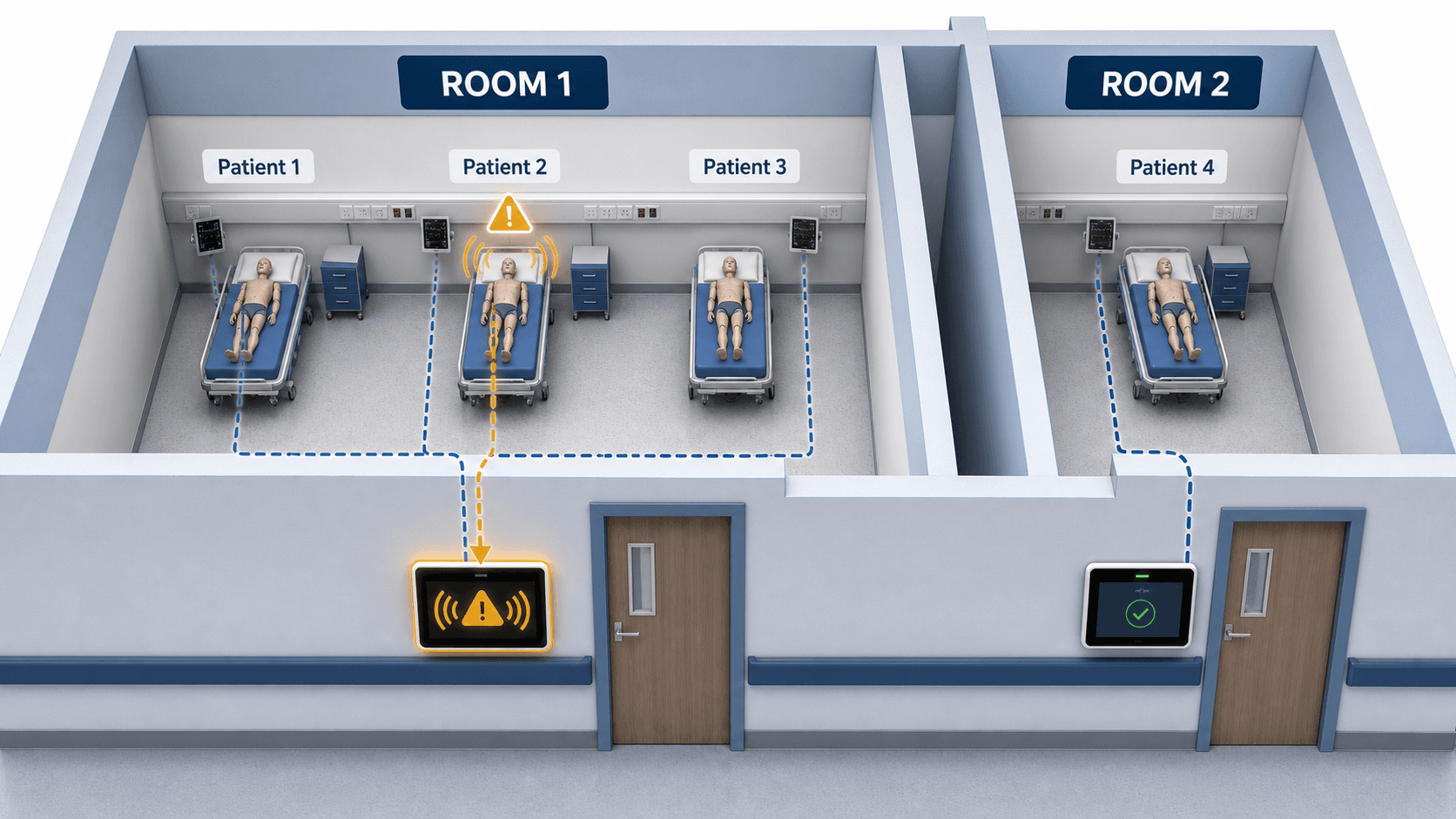 Patients 1, 2, and 3 assigned to Room 1, where Patient 2 activates the hallway Door Alarm while Room 2 stays idle