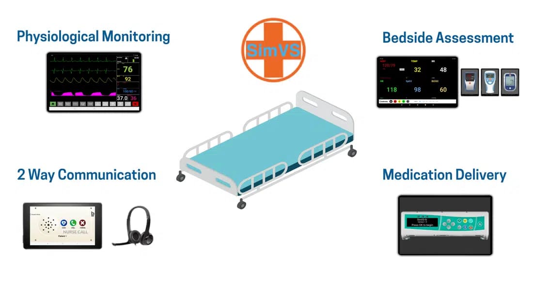 Create Immersive Clinical Bed Environments With Tablet-Based Simulated Medical Devices from SimVS